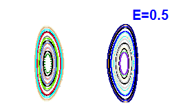 Poincar section A=0, E=0.5